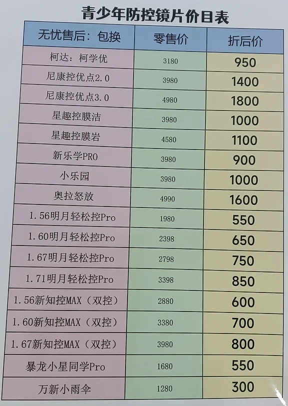 💫青少年防控镜片2026年💯