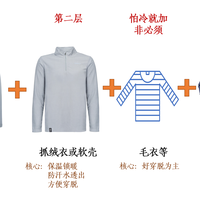 东北旅行装备篇：什么必须带？怎么穿最暖？啥最容易翻车？