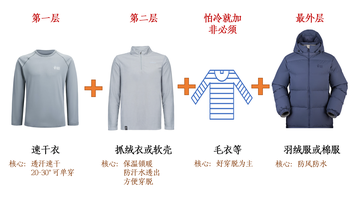 东北旅行装备篇：什么必须带？怎么穿最暖？啥最容易翻车？