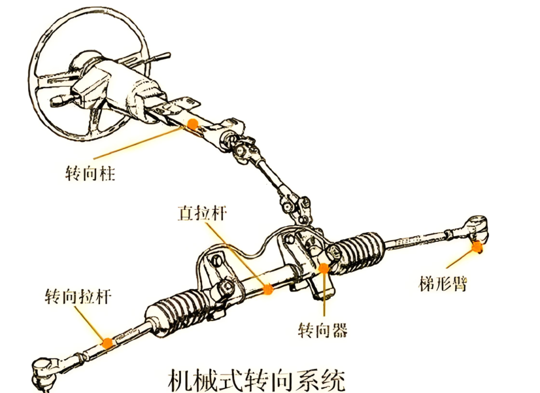 揭秘汽车底盘测试，保障驾驶安全的科学