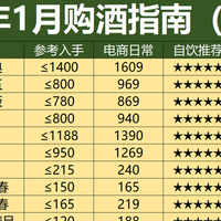 2026年白酒价格还会继续降吗？何时回暖？附26年1月价格指南！