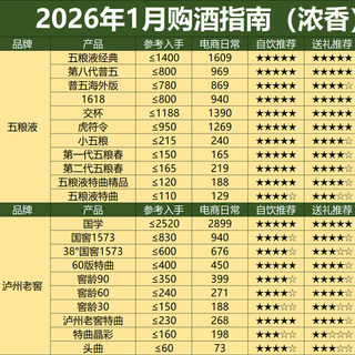 2026年白酒价格还会继续降吗?何时回暖?附26年1月价格指南!