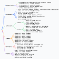 白酒篇 | 茅台家族系列，送礼/自饮推荐