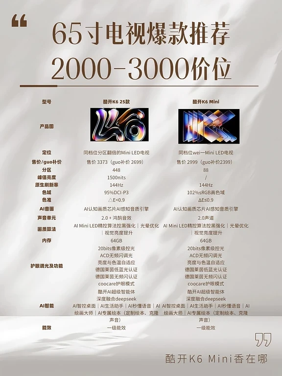 预算2000，能买到65寸的miniled电视吗？