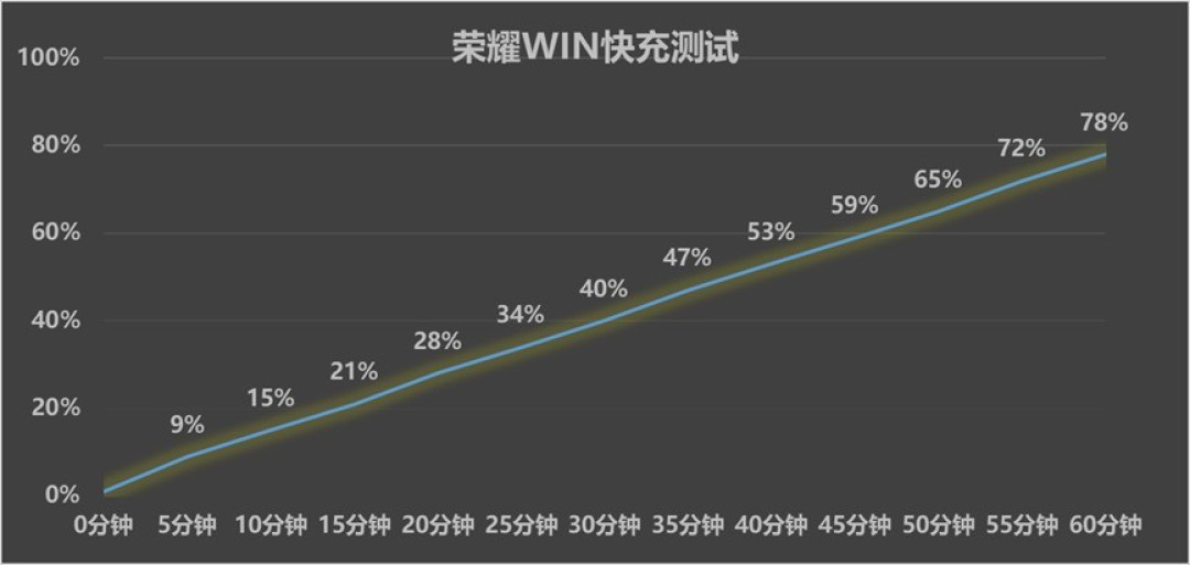 手机电池突破10000mAh:续航焦虑真的终结了吗?