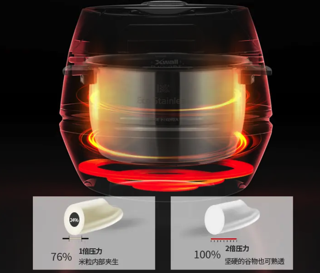 韩国进口小白贝实测,彻底颠覆了我对电饭煲的认知,名不虚传的干饭人厨房神器