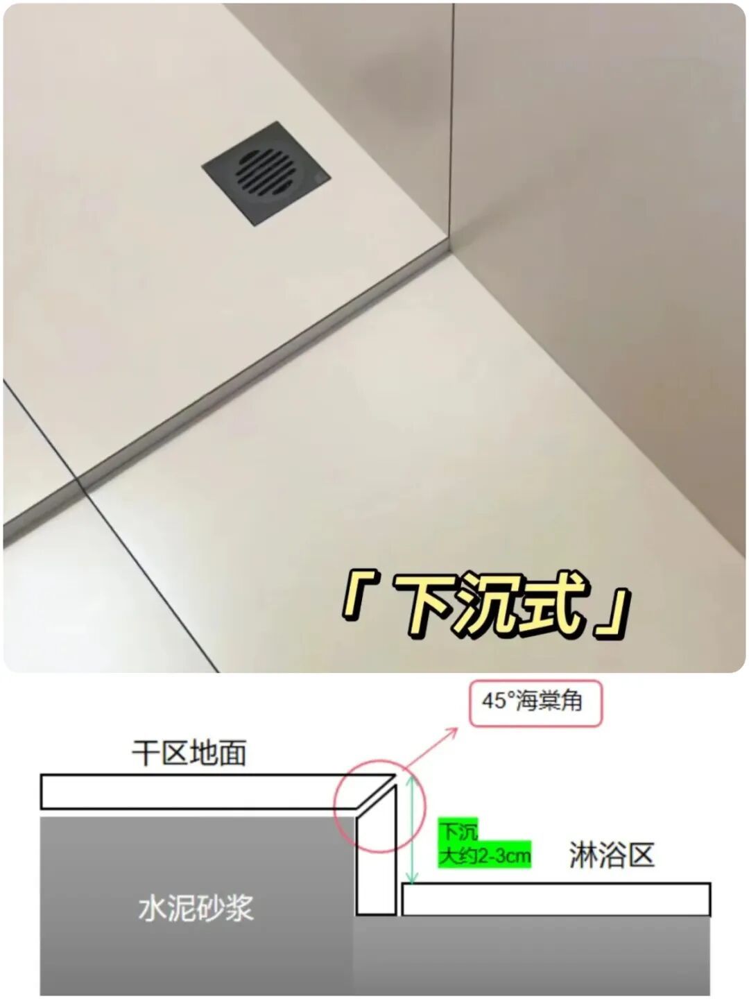 淋浴房六种做法对比,哪种更适合你家