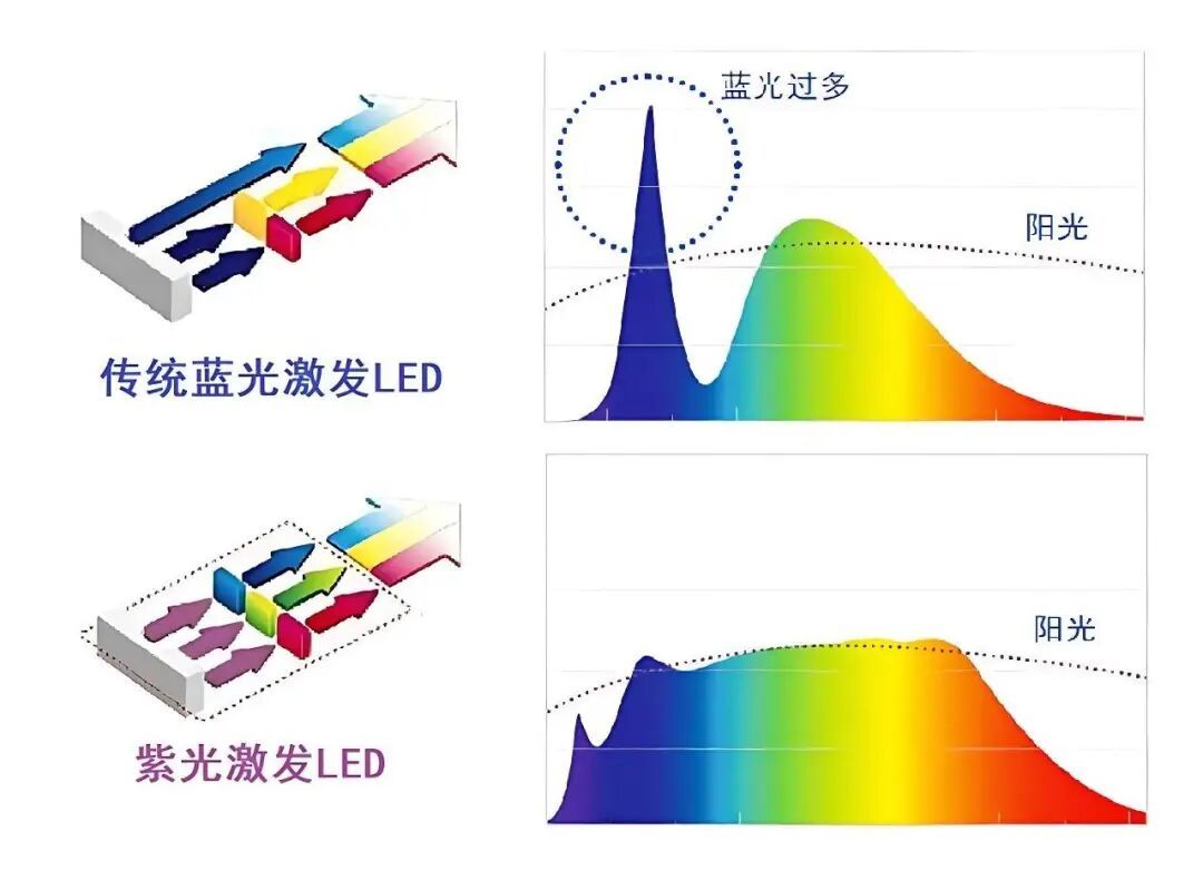 告别盲目跟风，科学选购儿童护眼台灯