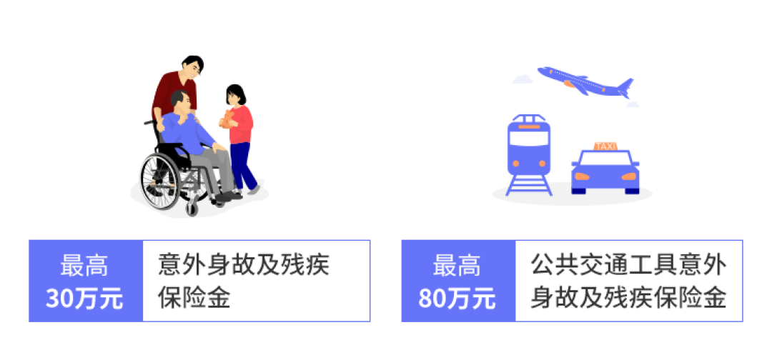 安盛护身福意外险:医疗0免赔额,保障如何?