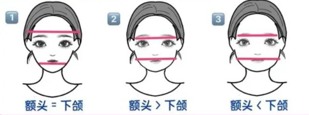 根据脸型选镜框，告别眼镜试戴翻车