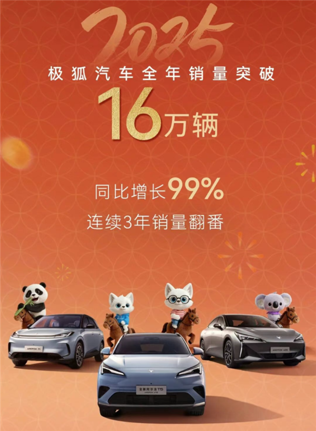 2025年累计销量破16万 同比翻倍!北汽极狐做对了什么