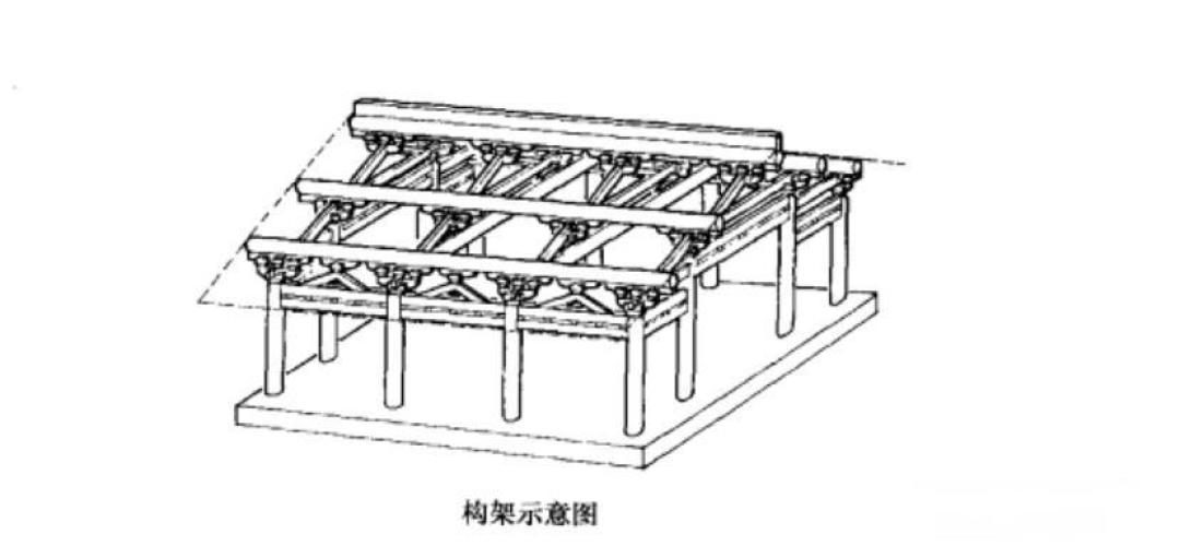 土木并用:中国古建筑的真实面貌