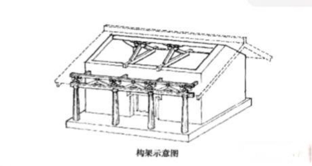 土木并用:中国古建筑的真实面貌