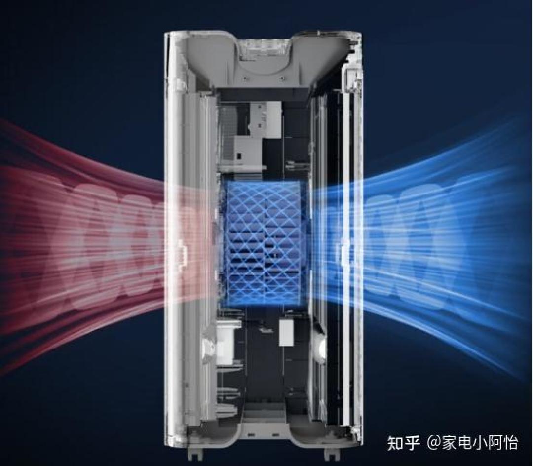 空气净化器是不是智商税,2026年如何选?