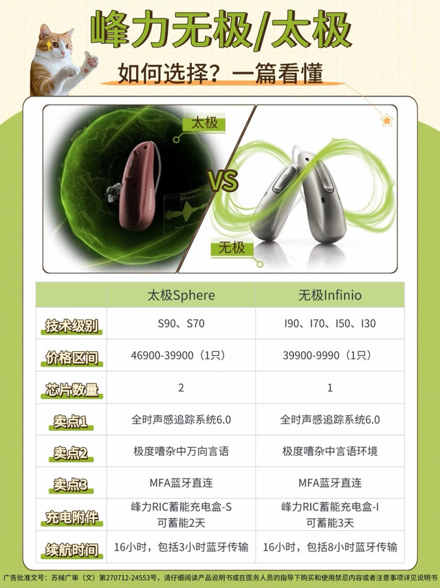 送长辈的满分健康礼✨峰力S70让奶奶重拾热闹生活