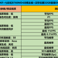 英特尔酷睿i5-13600KF与七彩虹B760MD4冷钢主机性能实测