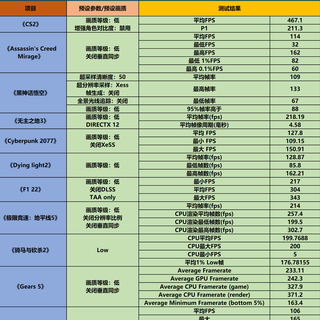 英特尔酷睿i5-13600KF与七彩虹B760MD4冷钢主机性能实测