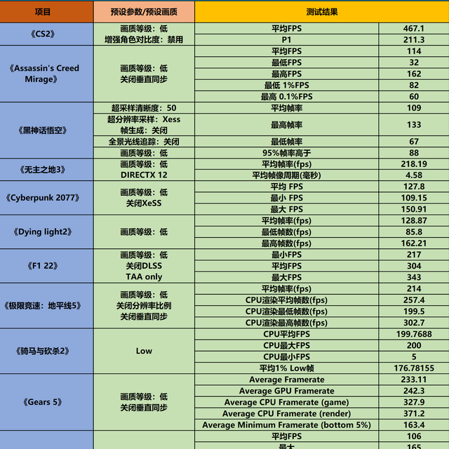英特尔酷睿i5-13600KF与七彩虹B760MD4冷钢主机性能实测