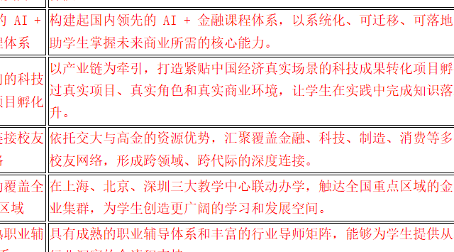 上海五大MBA项目推荐：不只参考排名，更应匹配长期发展