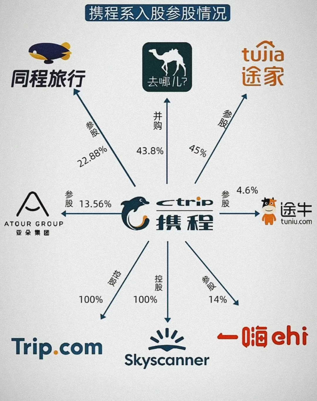 为什么携程会被推上风口浪尖？看完这张图，你可能就全明白了！_什么值得买