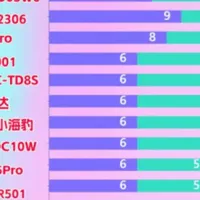 咨询下，哪个品牌的除螨仪好呢，给我说说呗？