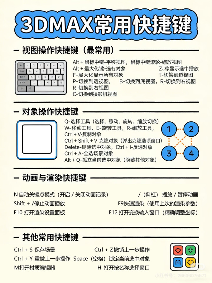 3D建模新手速成，一周搞定基础_什么值得买