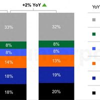 亓纪的想法 篇零：全球智能手机排名重新洗牌：OPPO第五、小米第三、最大黑马诞生！