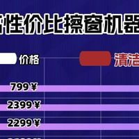 家居智能擦窗器怎么样2026畅销擦玻璃神器十大品牌排行榜推荐盘点