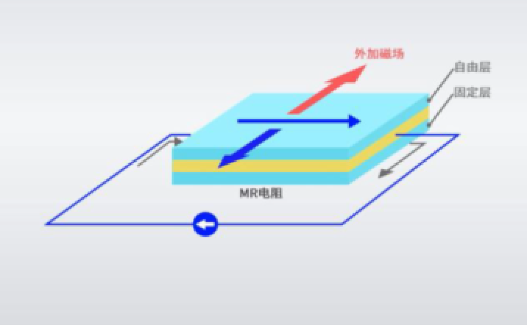 一文解读:角度传感器的工作原理及应用