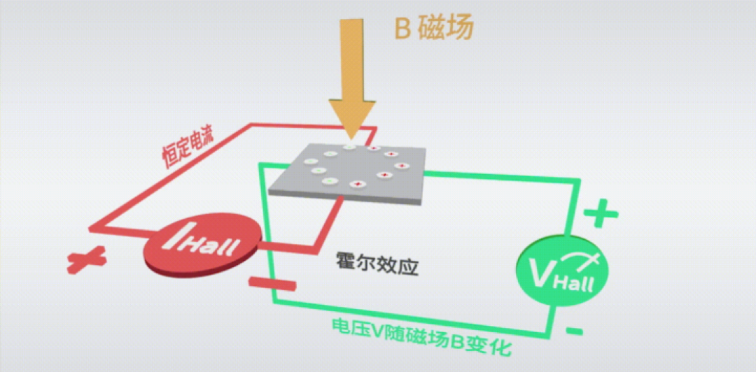 一文解读:角度传感器的工作原理及应用