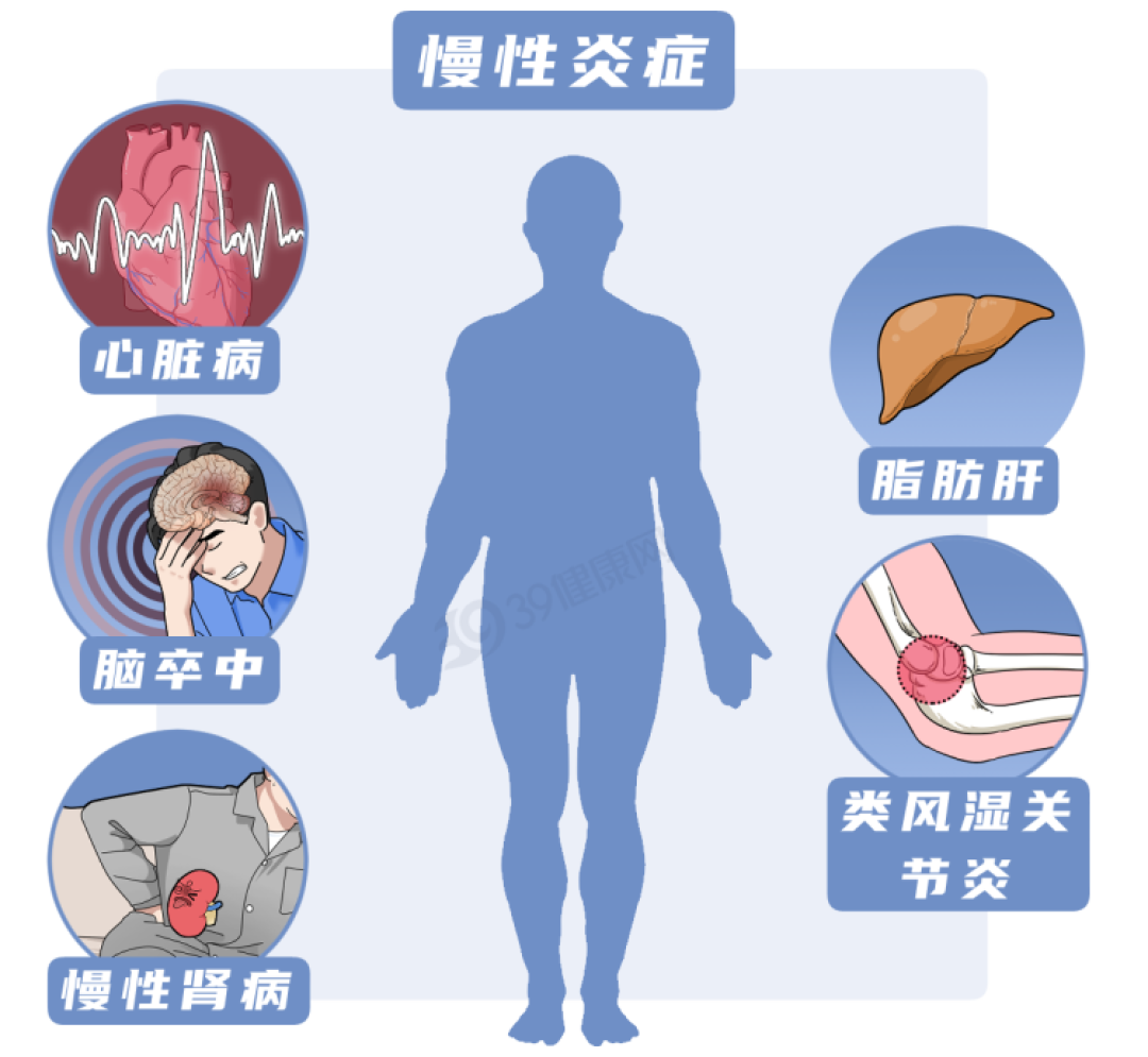 “抗炎饮食”走红!跟着营养科医生这样吃,防癌、防慢病!