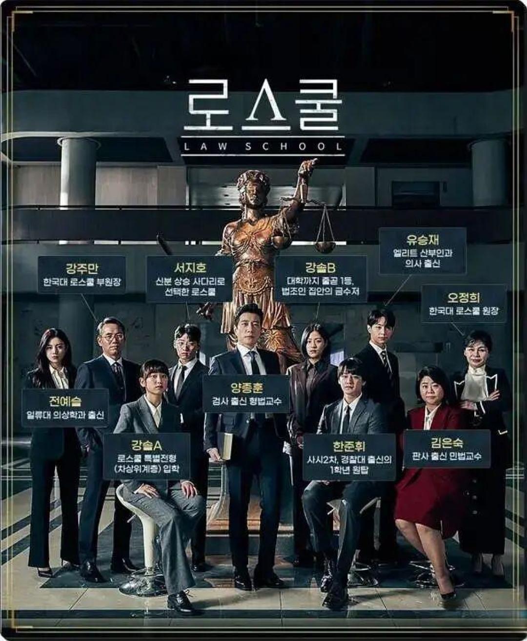 你心中最经典的韩剧是哪一部？