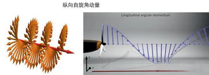 到底什么是涡旋光?_其他智能设备_什么值得买