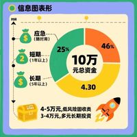 10万元闲钱科学打理：兼顾安全与收益的稳健方案