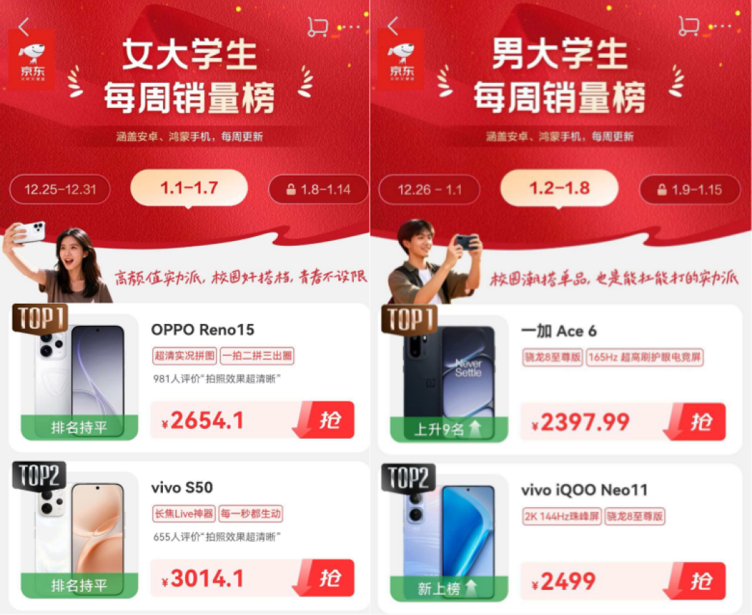 2026年,手机行业迎来“人群细分”时代?