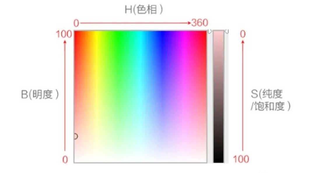 手机摄影色彩：从原理到实战（一）