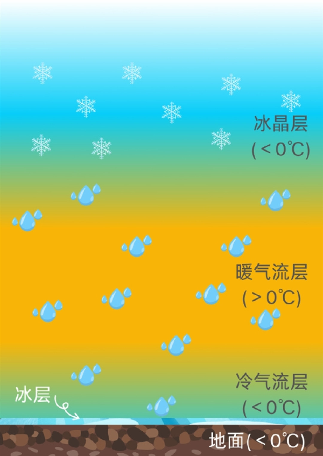今年首场寒潮即将上线!河南、湖南多地将迎冻雨 中国气象局科普