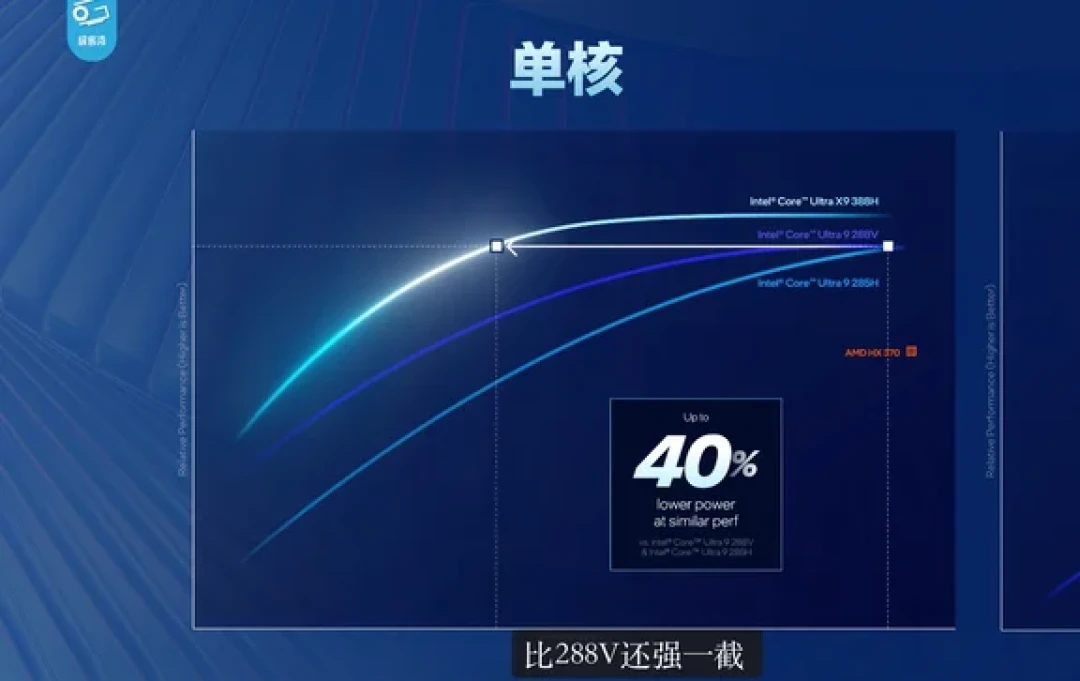 还得是AMD，让英特尔今年整了这么多花活