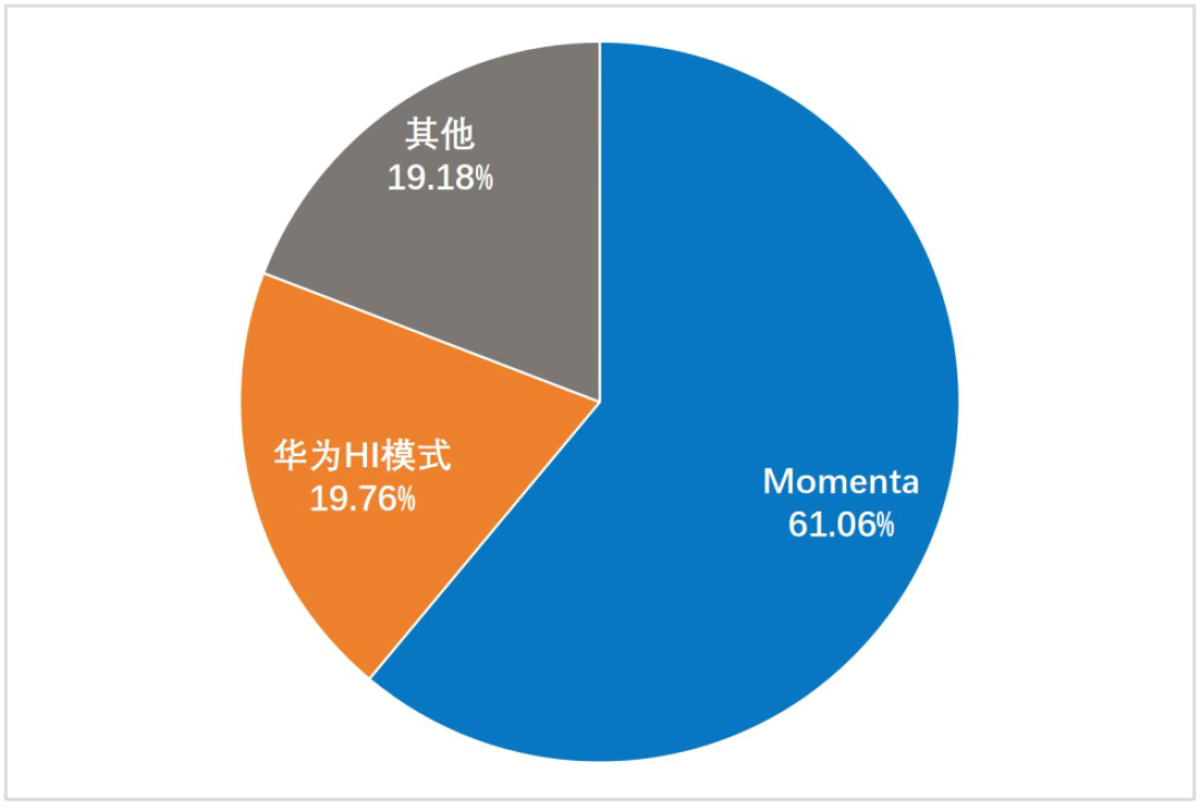 2025城市NOA汽车辅助驾驶研究报告:新车渗透率超过15%