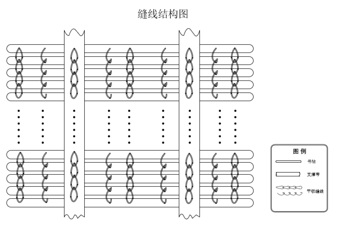 修复一本书系列（二）