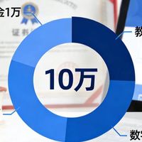 数字资产、艺术品收藏，你敢尝试吗？