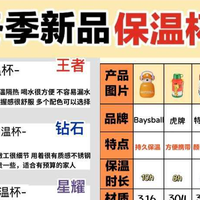 水杯品牌排行榜前十名！保温怎么选？户外党抗摔长效锁温不踩雷