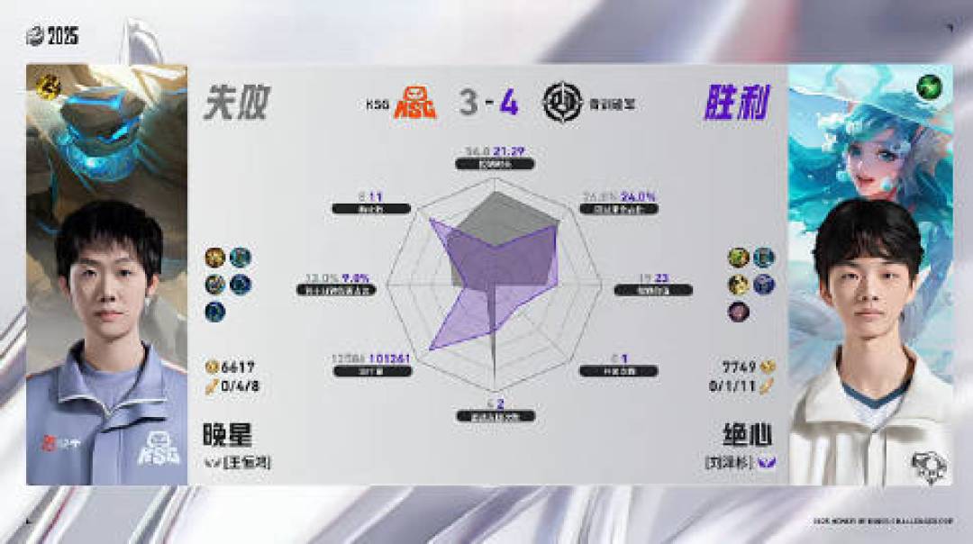 观众票选UP主阵容,B站王者UP主杯S2化身财富战场!