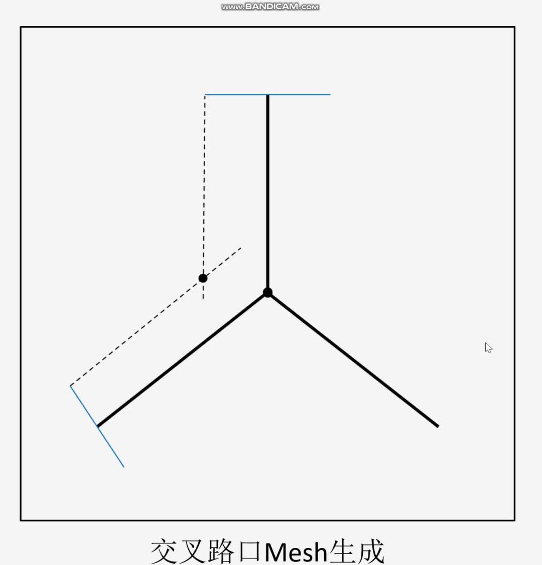 Houdini道路网络生成(三)——路网Mesh生成