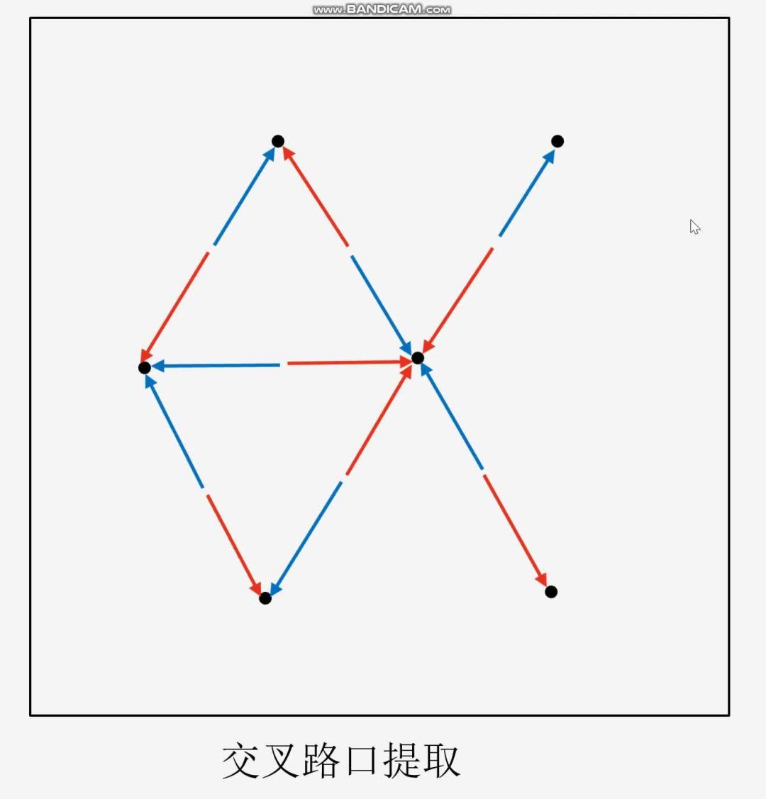 Houdini道路网络生成(三)——路网Mesh生成