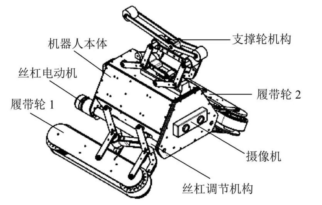 【推荐文章】管道机器人研究综述