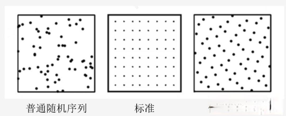 Houdini道路网络生成(一)——多种道路类型组合生成