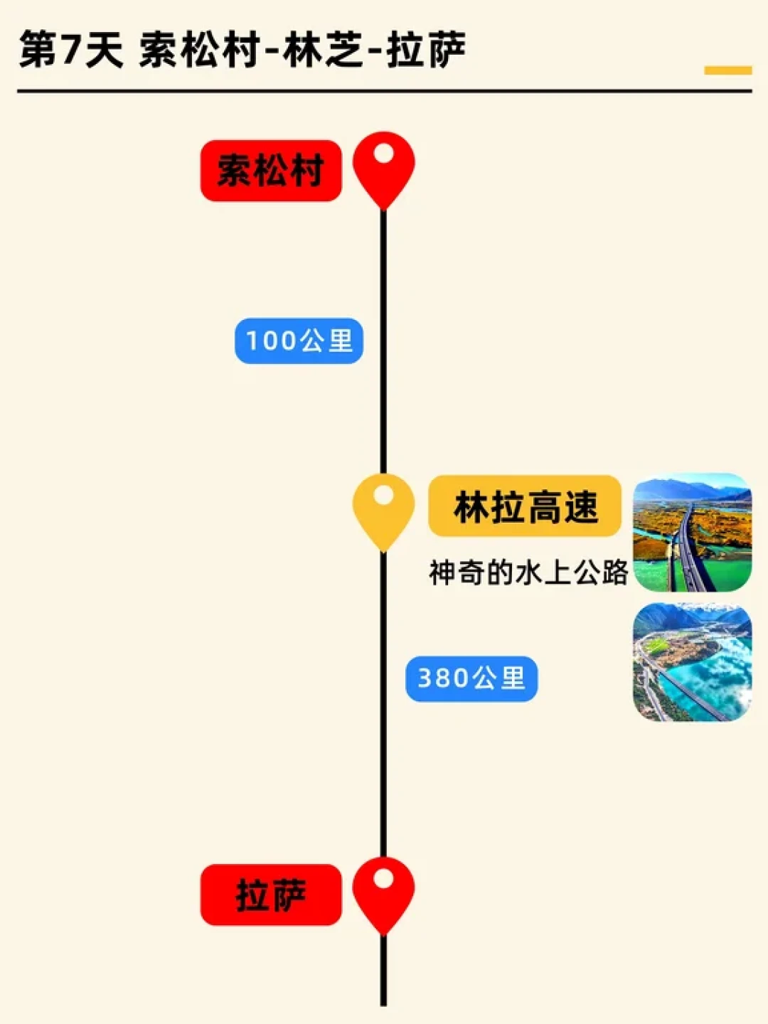 详细惨了!318国道自驾进藏线路攻略