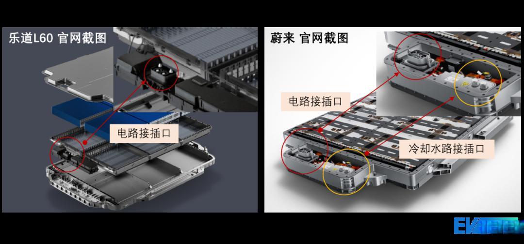 从电池设计解析蔚来/乐道/宁德时代的换电为什么不兼容?