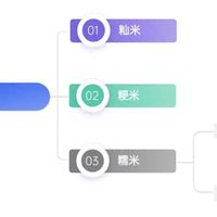 【大米】价值解码：从采购到选购的全方位指南